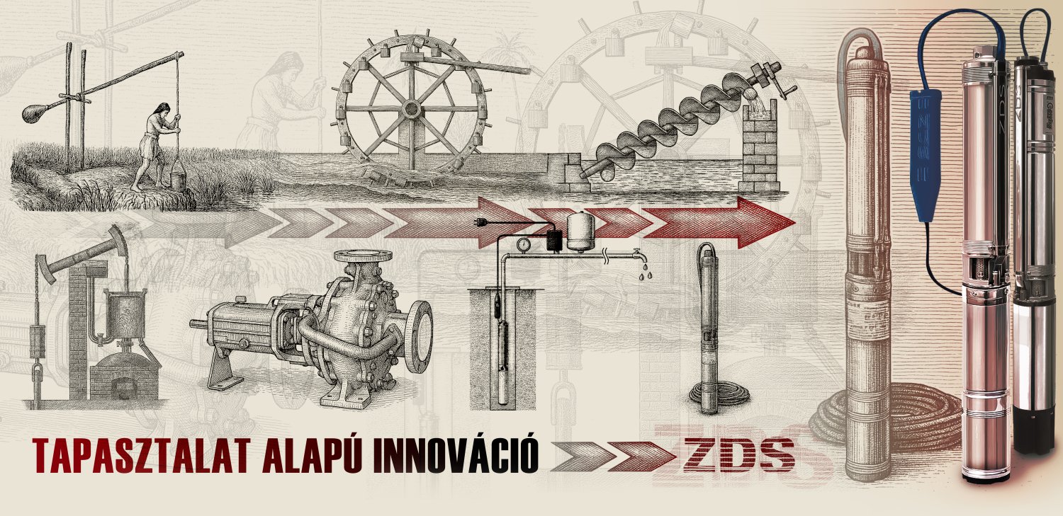 ZDS csőszivattyú