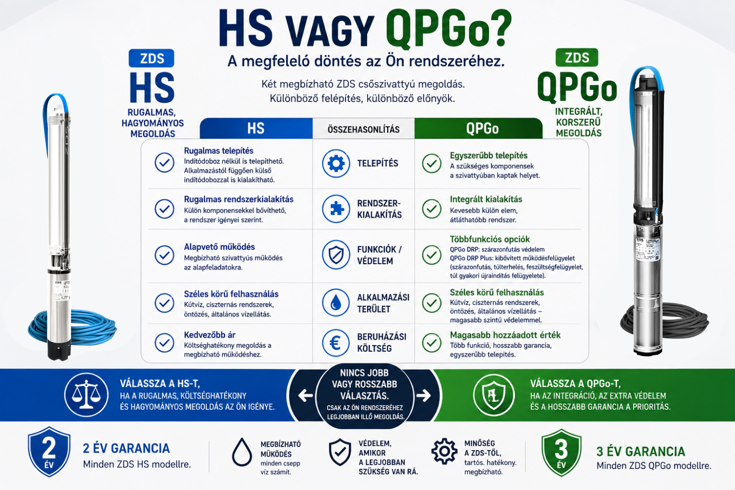 HS vs QPGo összehasonlítás röviden