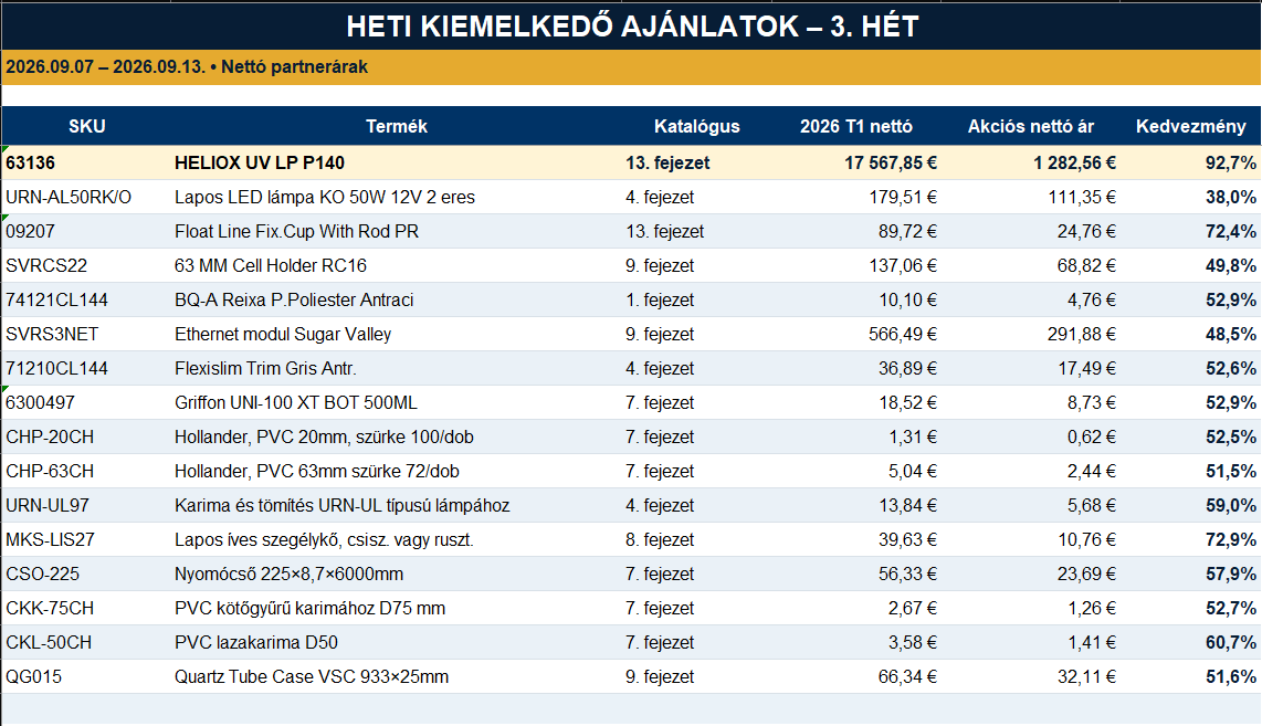 Heti kiemelkedő ajánlatok 3. hét – teljes termék- és árlista