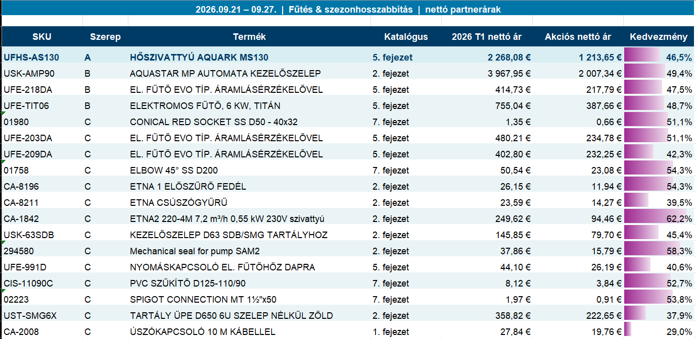 5. heti akció teljes termék- és ártáblázata
