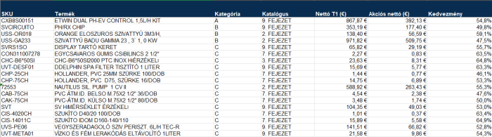9. heti teljes ajánlati táblázat