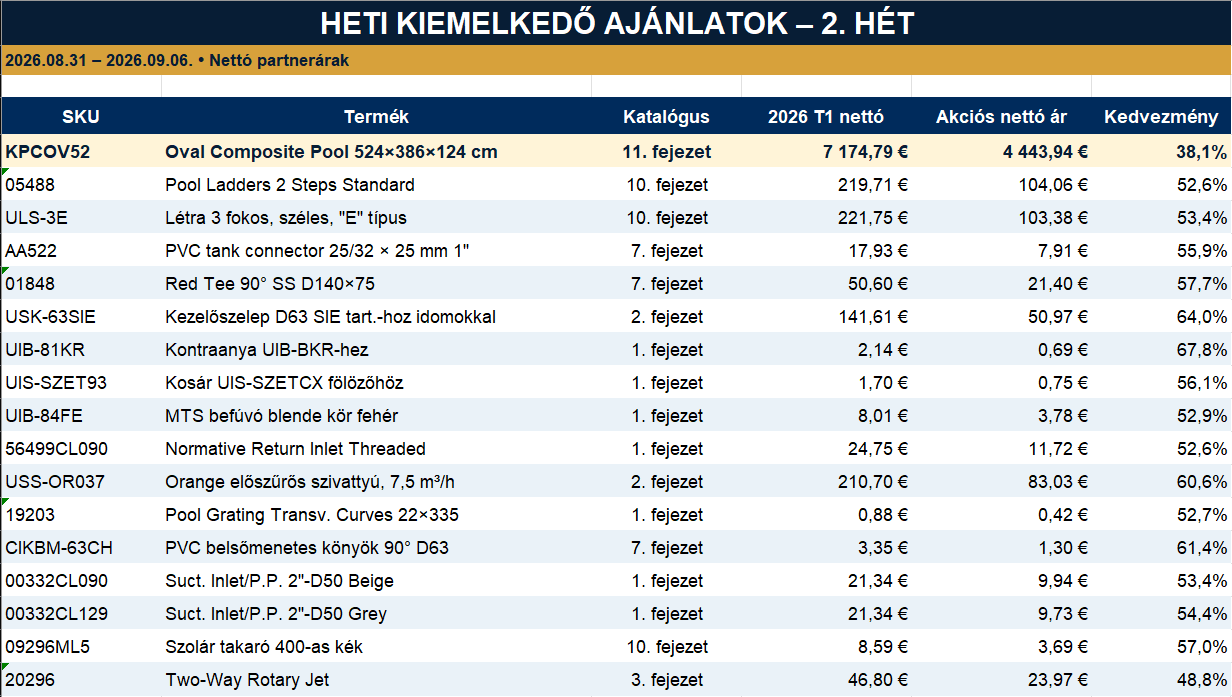 Heti kiemelkedő ajánlatok 2. hét – teljes termék- és árlista