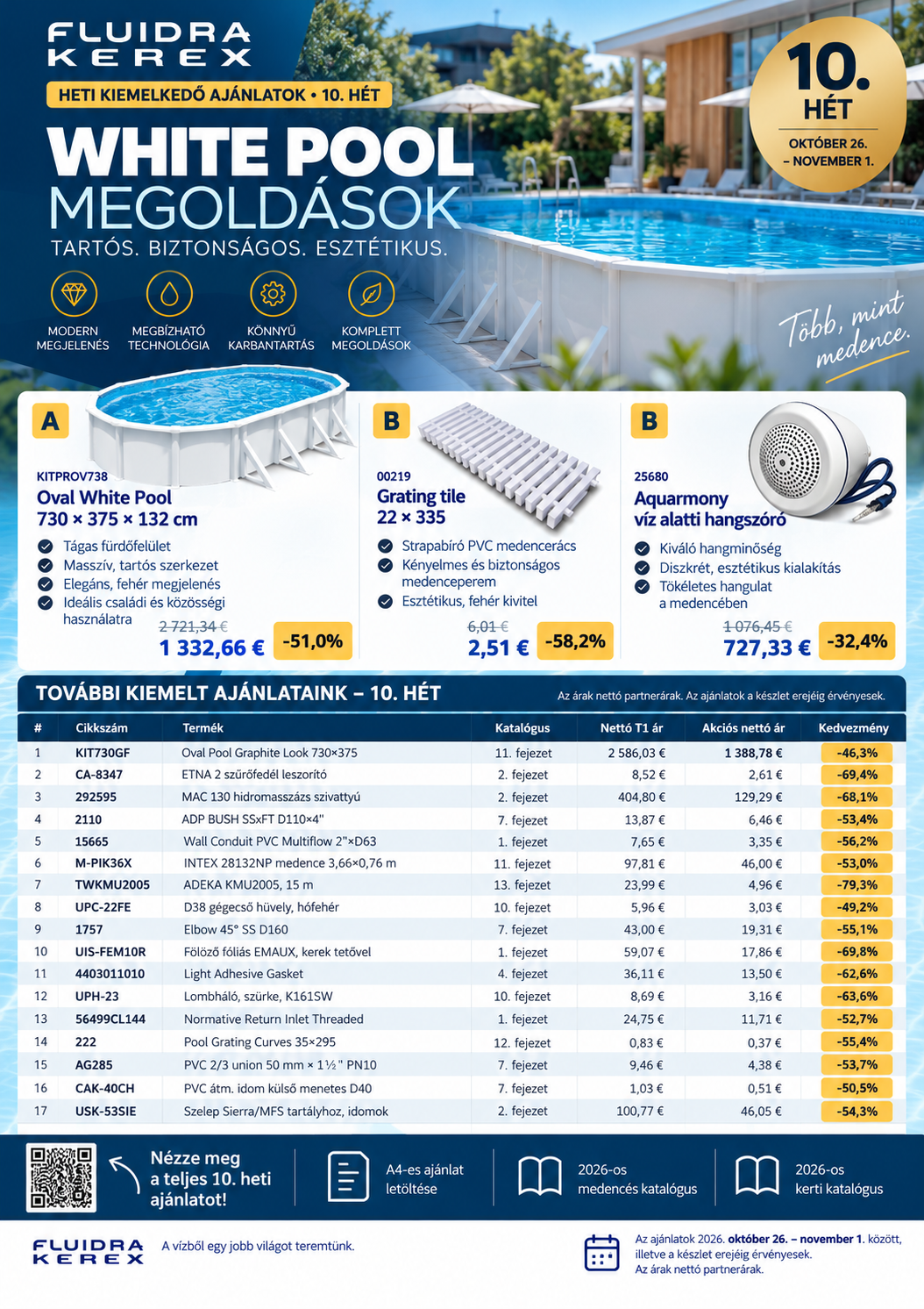 10. heti White Pool one-pager előnézet