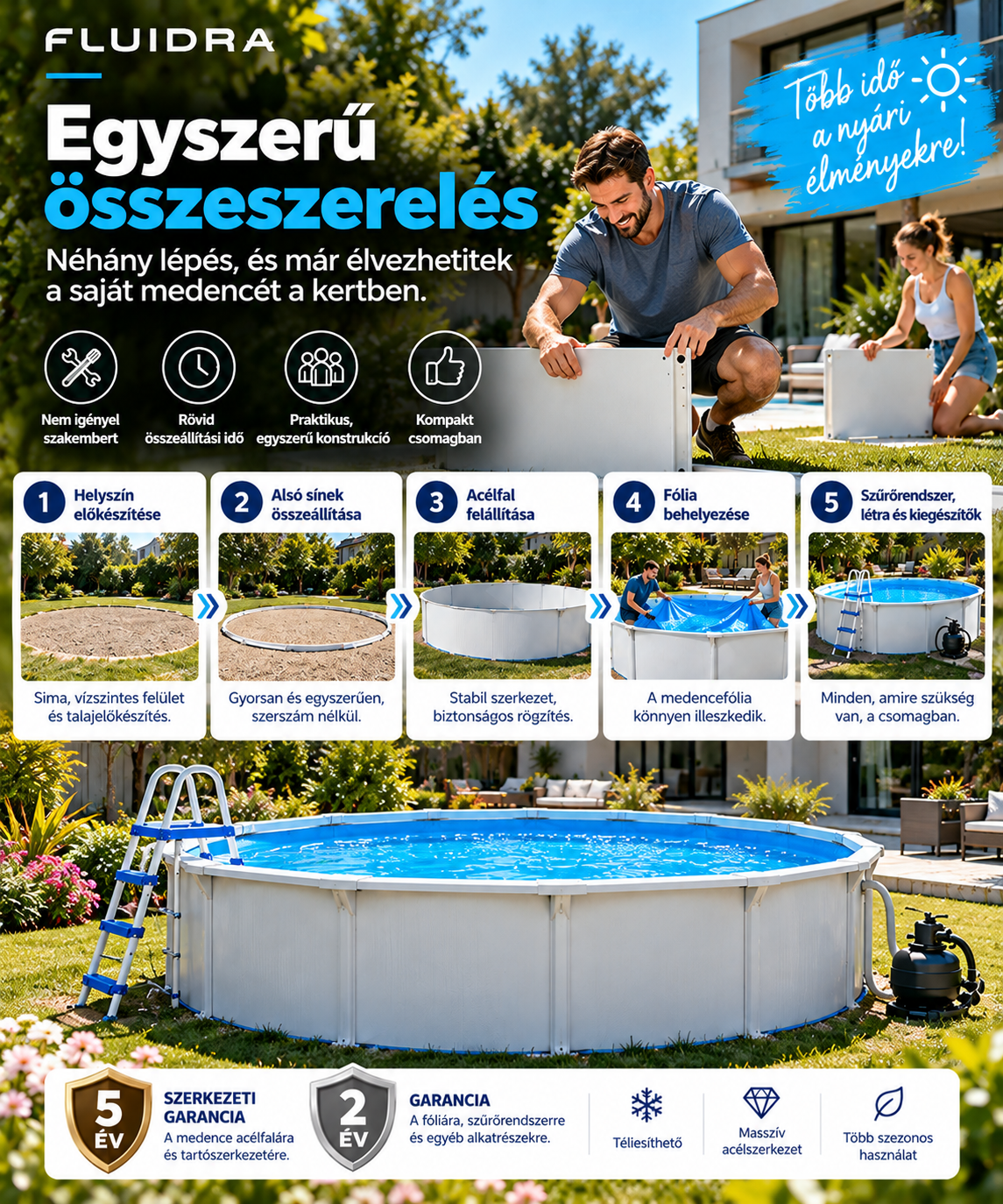 Acélfalas Basic Round medence összeszerelésének lépései